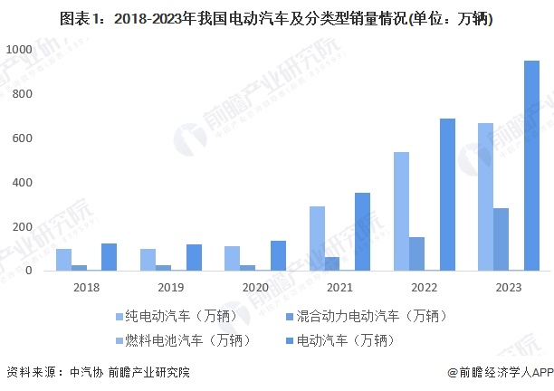 2024 Charging Service Capability Analysis